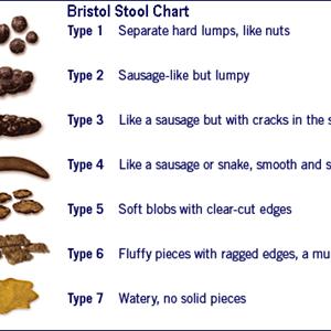 Irritable Bowel Syndrome And Stress - IBS And Colon Cleansing